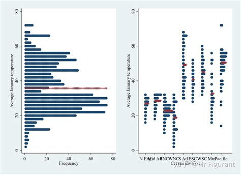 Stata学习如何绘制点图 dotplot 知乎