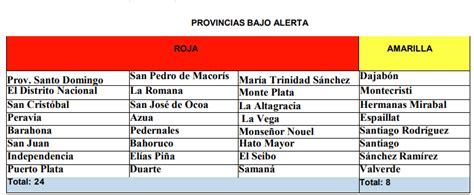 Aumentan A Las Provincias En Alerta Roja Por Llegada De Franklin