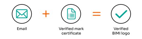 Verified Mark Certificate Tutorial And Examples Valimail