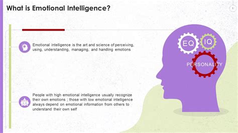 Concept Of Emotional Intelligence Training Ppt PPT Example