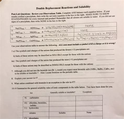 Solved Double Replacement Reactions And Solubility Post Lab Chegg