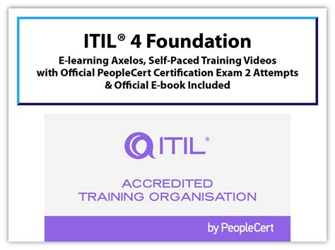 Itil 4 Foundation And Itil® 4 Practitioner It Asset Management