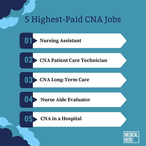 Of The Highest Paid Cna Jobs In In The U S