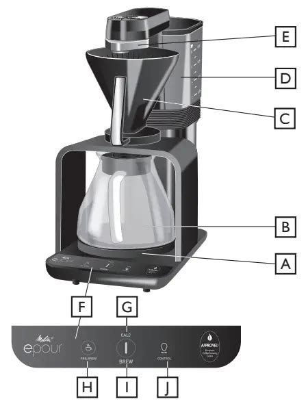 Melitta 1100198 03 Epour Electronic Pour Over Filter Coffee Machine