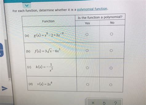 Solved For Each Function Determine Whether It Is A