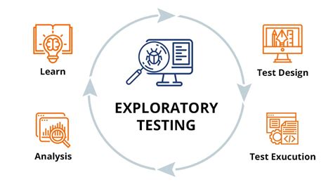 Neos Blog S Kh C Nhau Gi A Exploratory Testing V Ad Hoc Testing