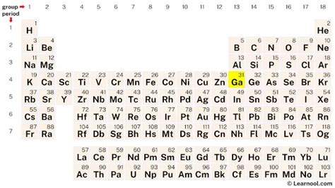 Gallium Bohr model - Learnool