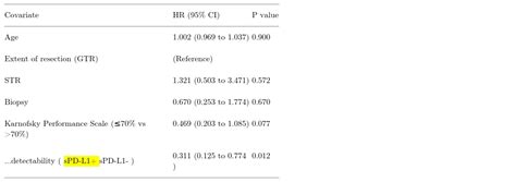 Standard Pd L1 Human Recombinant Protein Sino Biological Bioz