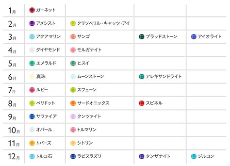 誕生石の意味を一覧で解説！プレゼントにもおすすめの誕生石アクセサリー12選 Minneとものづくりと