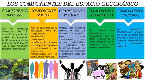 Sesión N 7 Etiquetas preescolares Actividades Geografico