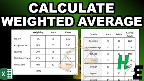 How To Calculate Weighted Average In Excel