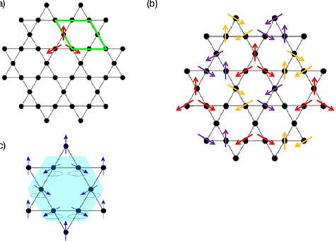 A Kagome Lattice B Schematic Diagram Of The √ 3 × √ 3 Spin