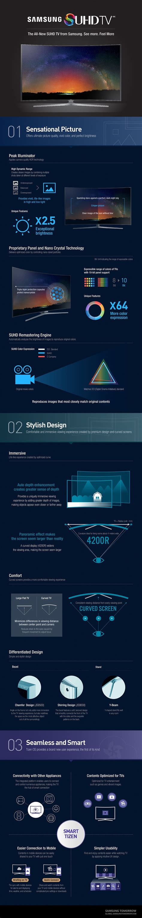 Infographic Samsungs K Suhd Smart Tizen Tv