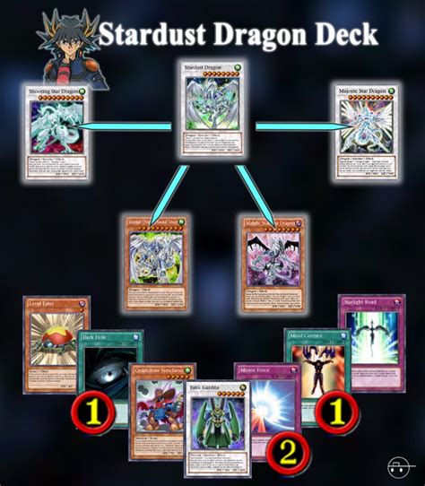 Stardust Dragon Deck Master Duel 2024 Lynde Ronnica