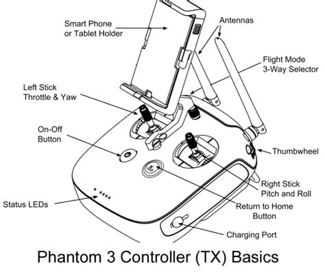 Dji Phantom 4 Controller Parts Diagram