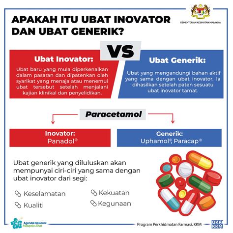 Kkmalaysia On Twitter Apakah Itu Ubat Ubatan Generik Ubat Generik