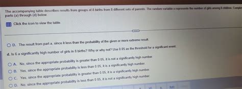 Solved The Accompanying Table Describes Results From Groups Of