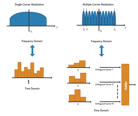 OFDM MATLAB Simulink