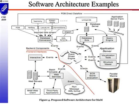 PPT - Software Architecture Examples PowerPoint Presentation, free download - ID:5548195