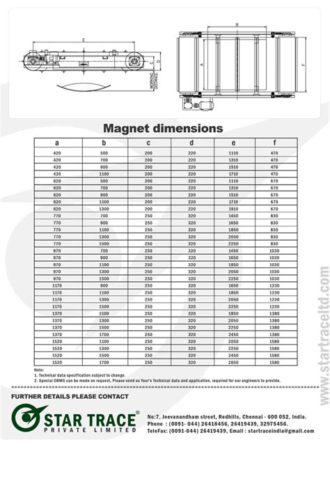 Overband Magnetic Separators Overband Magnetic Separator Exporter