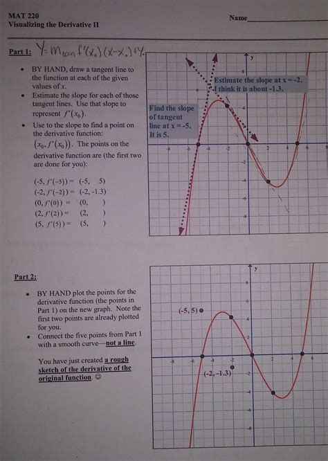 Solved Mat Visualizing The Derivative Ii Name Part Y Chegg