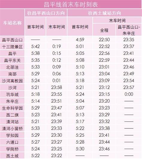 2023年2月4日起北京地铁昌平线南延一期开通试运营 北京本地宝