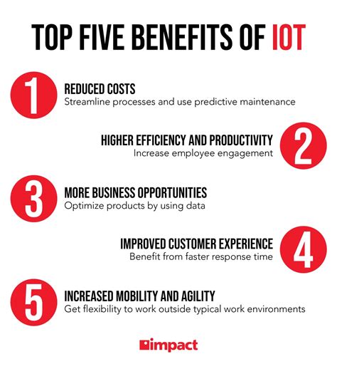 Internet Of Things Infographic 2022