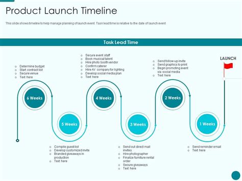 Product Launch Timeline New Product Introduction Marketing Plan Ppt Inspiration Backgrounds ...