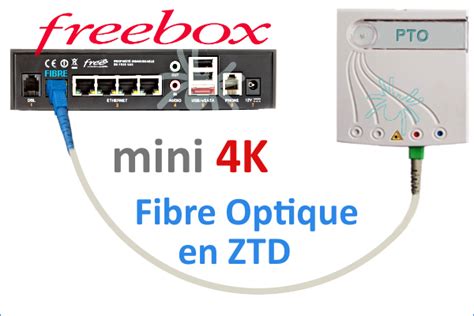 Freebox Mini 4K Presentation Installation Branchements