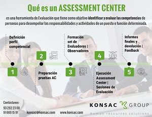 Konsac Group Informa Assessment Center Konsac Group Blog