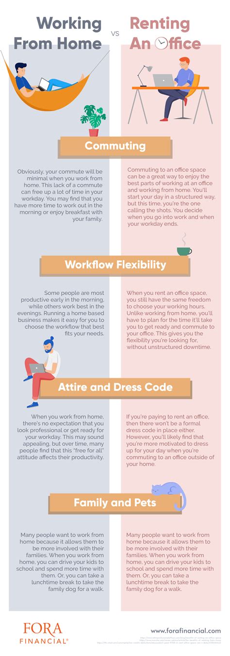 Introducir 53 Imagen Working From Home Vs Office Abzlocal Mx