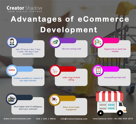 Advantages Of E Commerce Tracy Norman