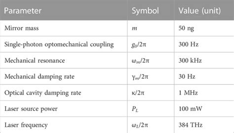 Frontiers Enhanced Weak Force Sensing Based On Atom Based Coherent