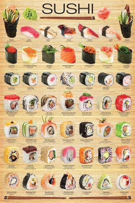 Types Of Sushi Chart