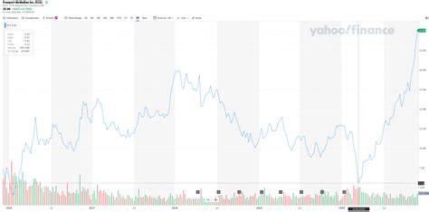 Freeport McMoRan Stock and Bond at 5-year high – PGM Capital