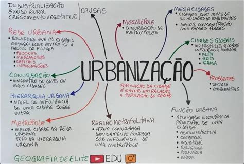 Mapas Mentais Sobre Hierarquia Urbana Study Maps