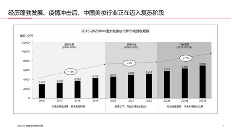 报告 小红书《预见2023：中国美妆个护行业白皮书》附下载 小红书 新浪财经 新浪网