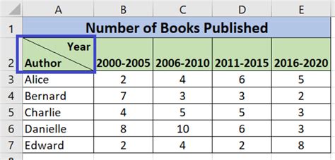 How To Split Data From Excel Cell Printable Online