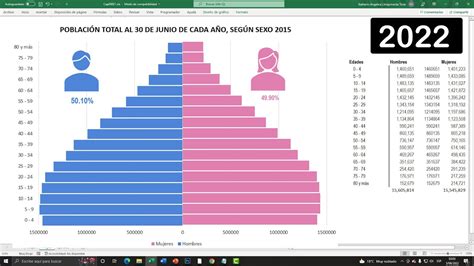 Cómo crear una PIRÁMIDE POBLACIONAL en EXCEL YouTube