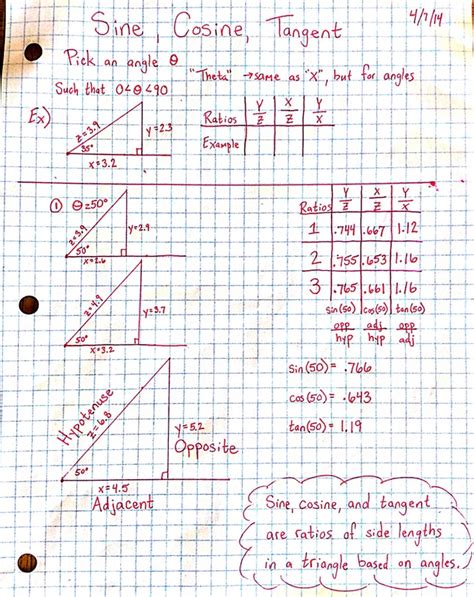 sine cosine tangent - Mathematical Daily