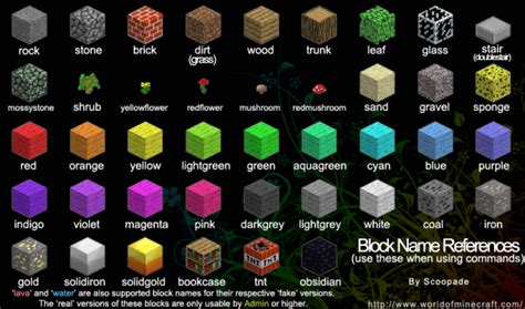 Minecraft Block Types – Telegraph