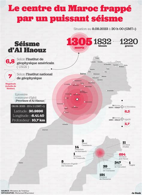 Les trois grands séismes qui ont secoué le Maroc en moins d un siècle