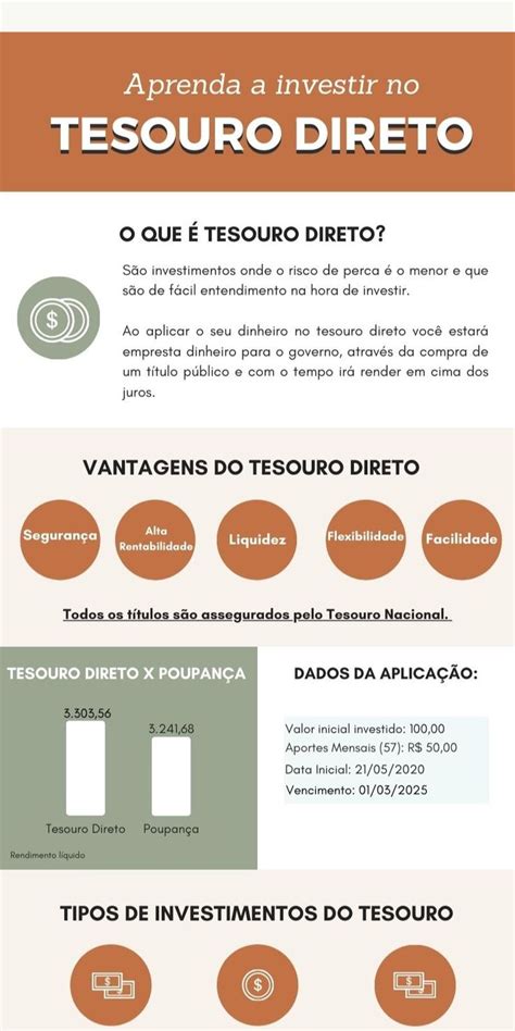 Como Investir No Tesouro Direto Na Pr Tica Passos Simples Em