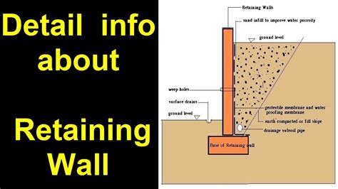 What Is Retaining Wall Purpose Of Retaining Wall Youtube