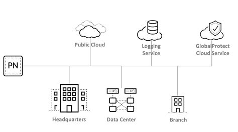 Panorama Palo Alto Networks