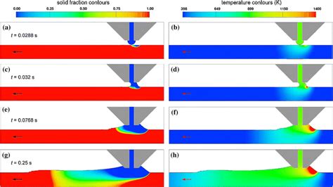 Simulated Deformation And Temperature Distribution Of Aluminium Alloy