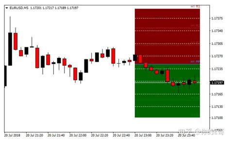 每小时枢轴点metatrader 4外汇交易指标，用于剥头皮和日间交易 知乎