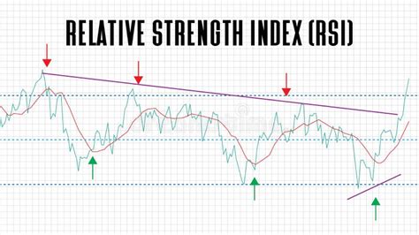 Background of Relative Strength Index RSI Stock Market Chart Graph on ...