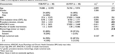 Comparison Of Bronchoscopy Guided And Real Time Ultrasound Guided