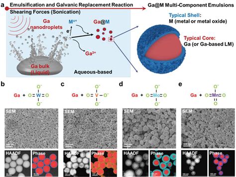 Synthesis Of Coreshell Nanostructures Based On A Ga‐containing Lm A